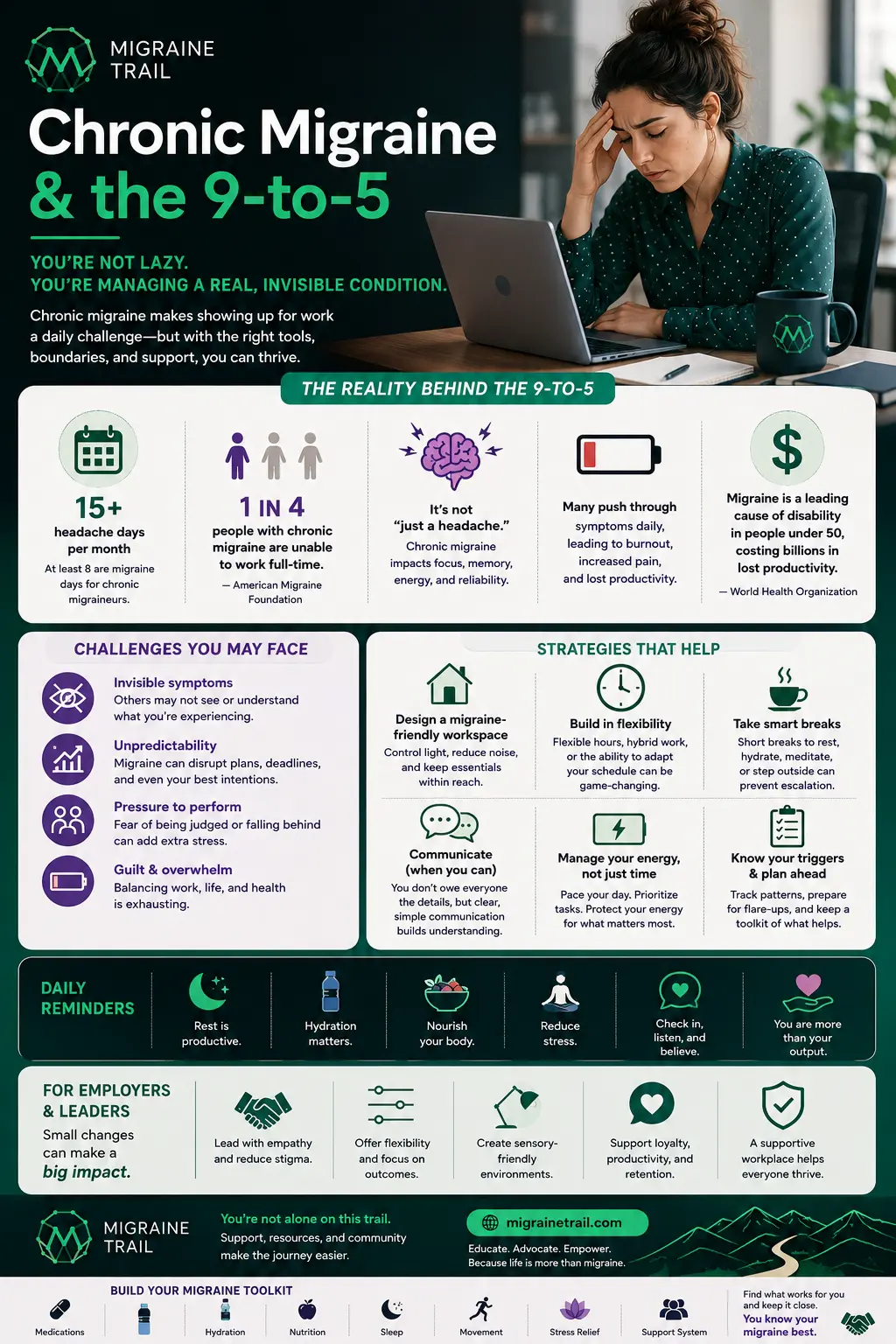 Managing Chronic Migraine While Working a 9-to-5