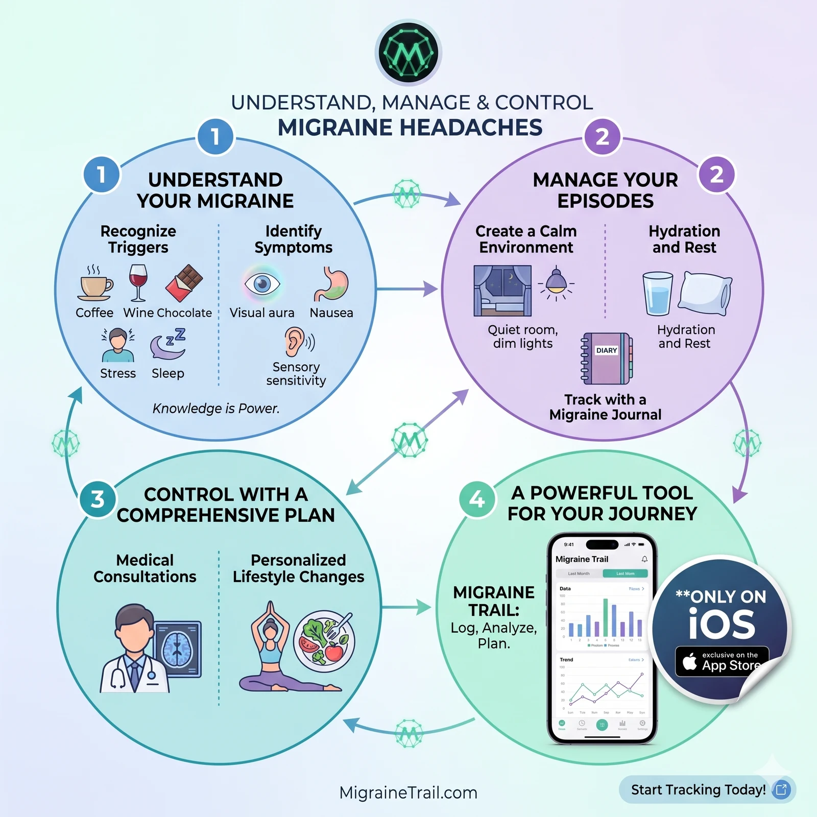 Migraine Headaches: Understand, Manage, and Take Back Control