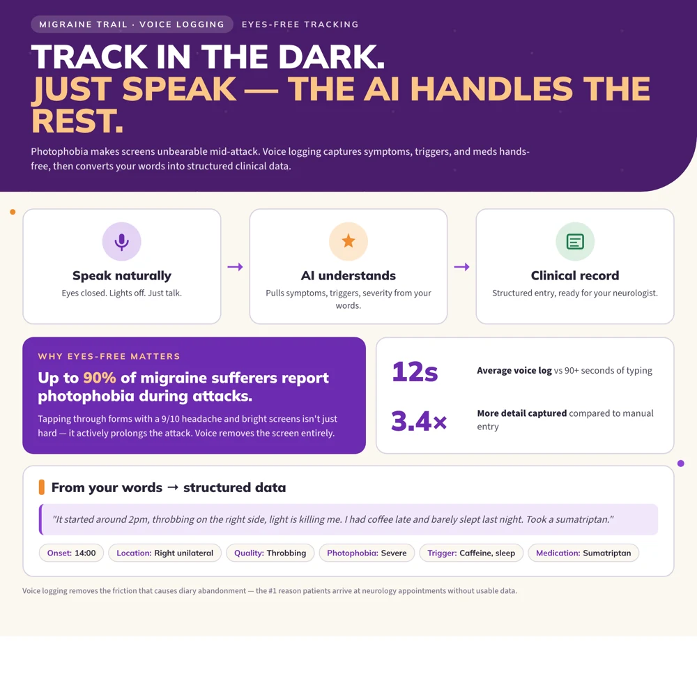 Voice Logging: Track Migraines Without a Screen