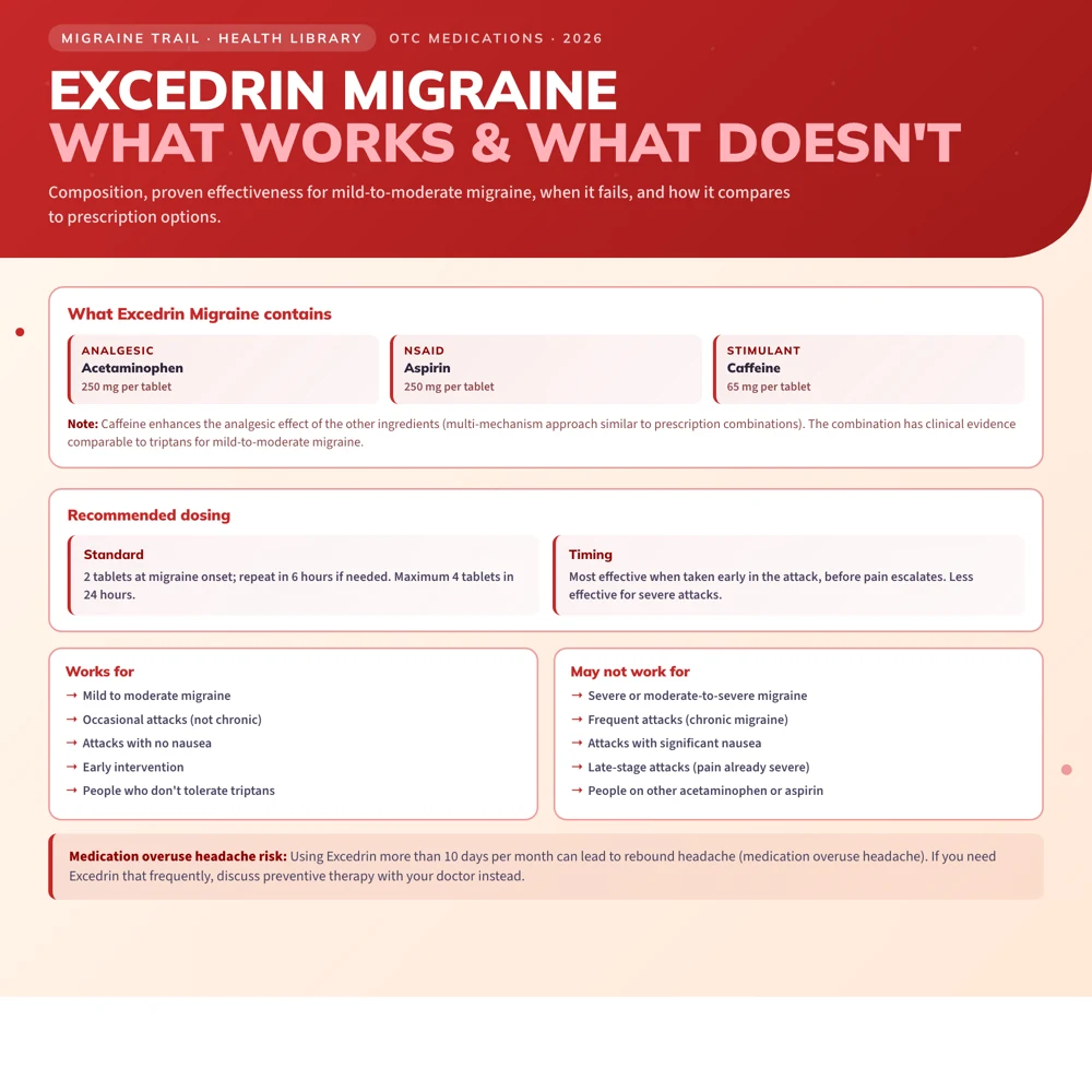 Excedrin Migraine: How It Works, Dosage, and When to Use It