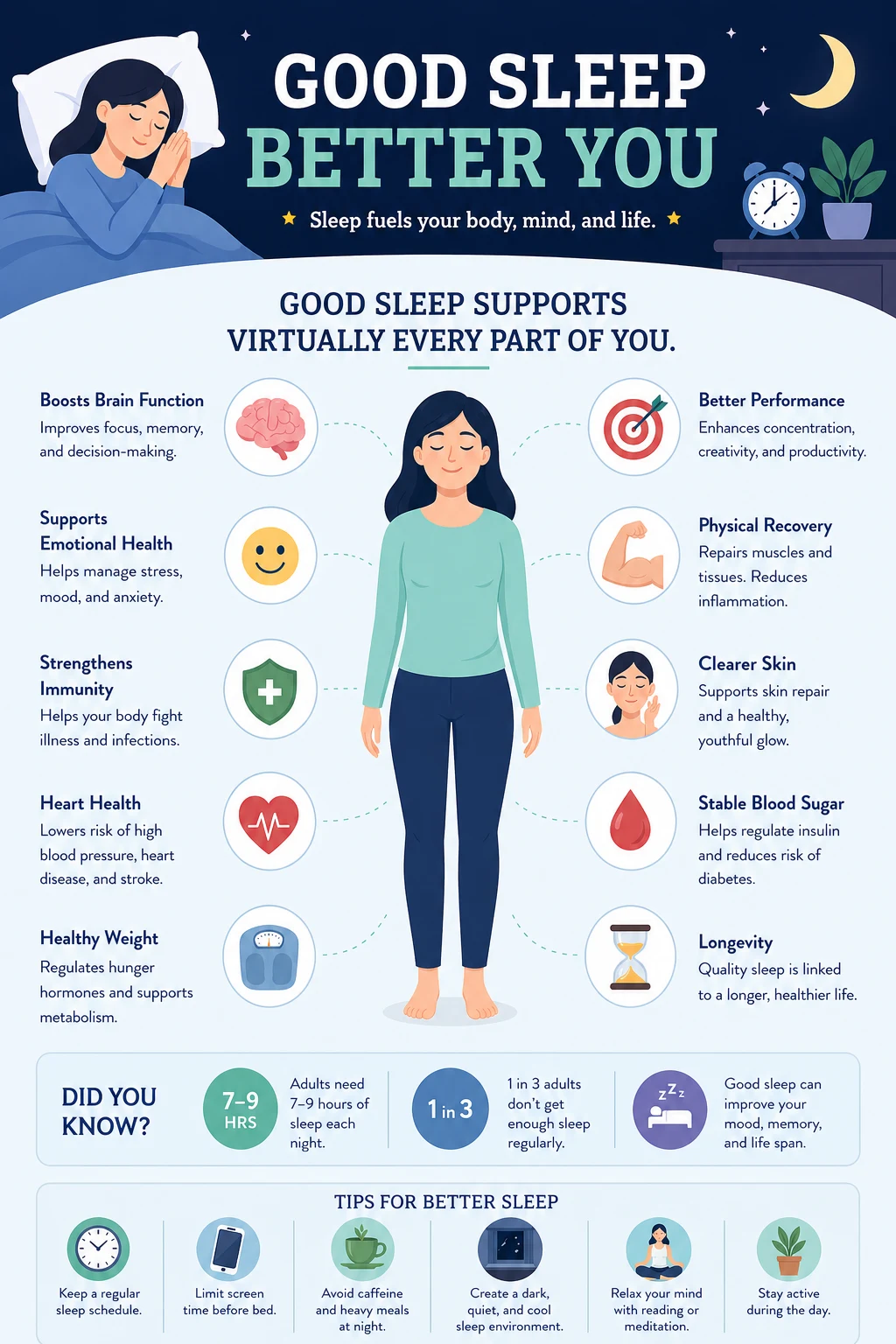 Good Sleep, Better You: How Rest Fuels Your Body and Mind