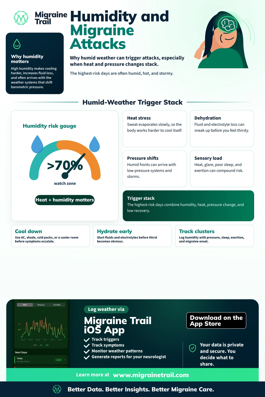 Humidity and Migraines: Why Humid Weather Triggers Attacks