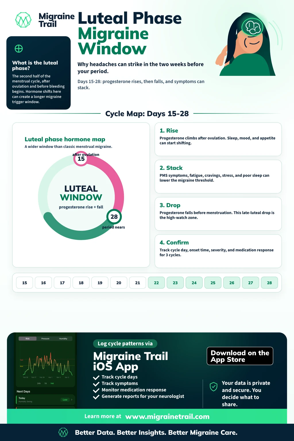 Luteal Phase Migraine: Why Headaches Strike in the Two Weeks Before Your Period