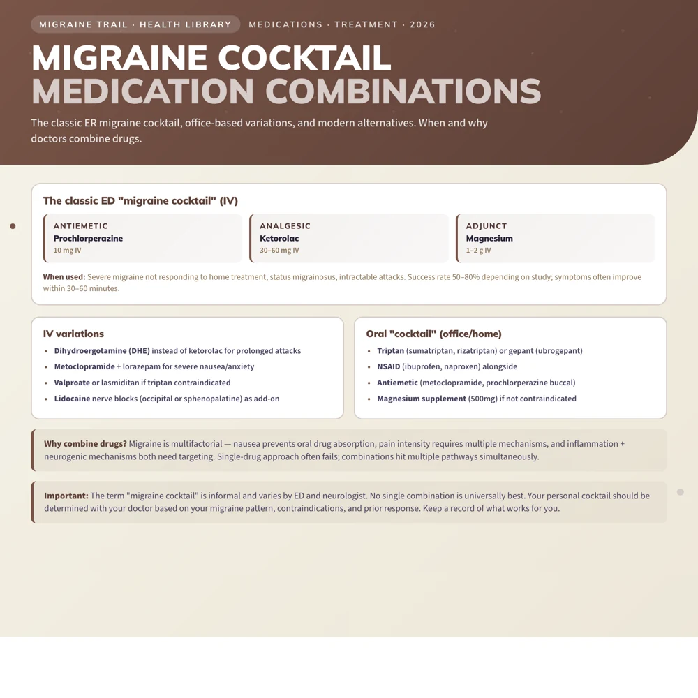 Migraine Cocktail: What's In It, How It Works, and What to Expect
