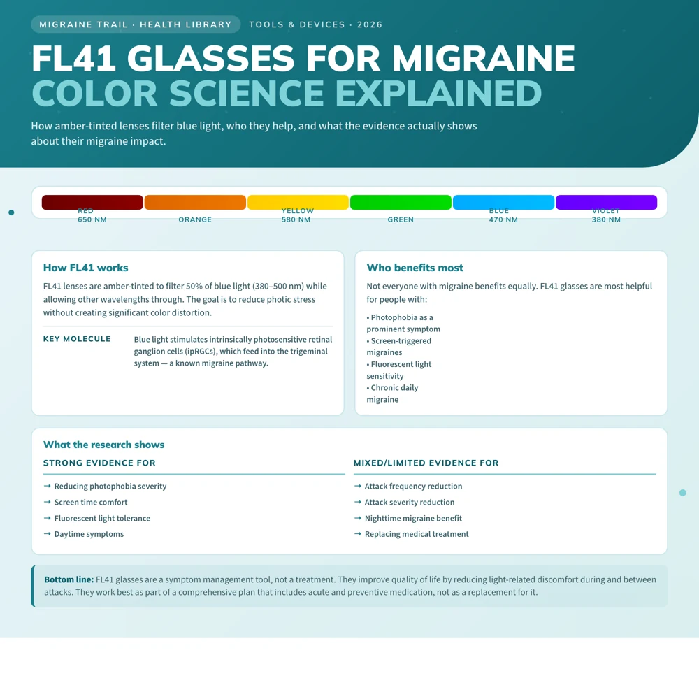 Migraine Glasses and FL-41 Lenses: Do They Actually Work?
