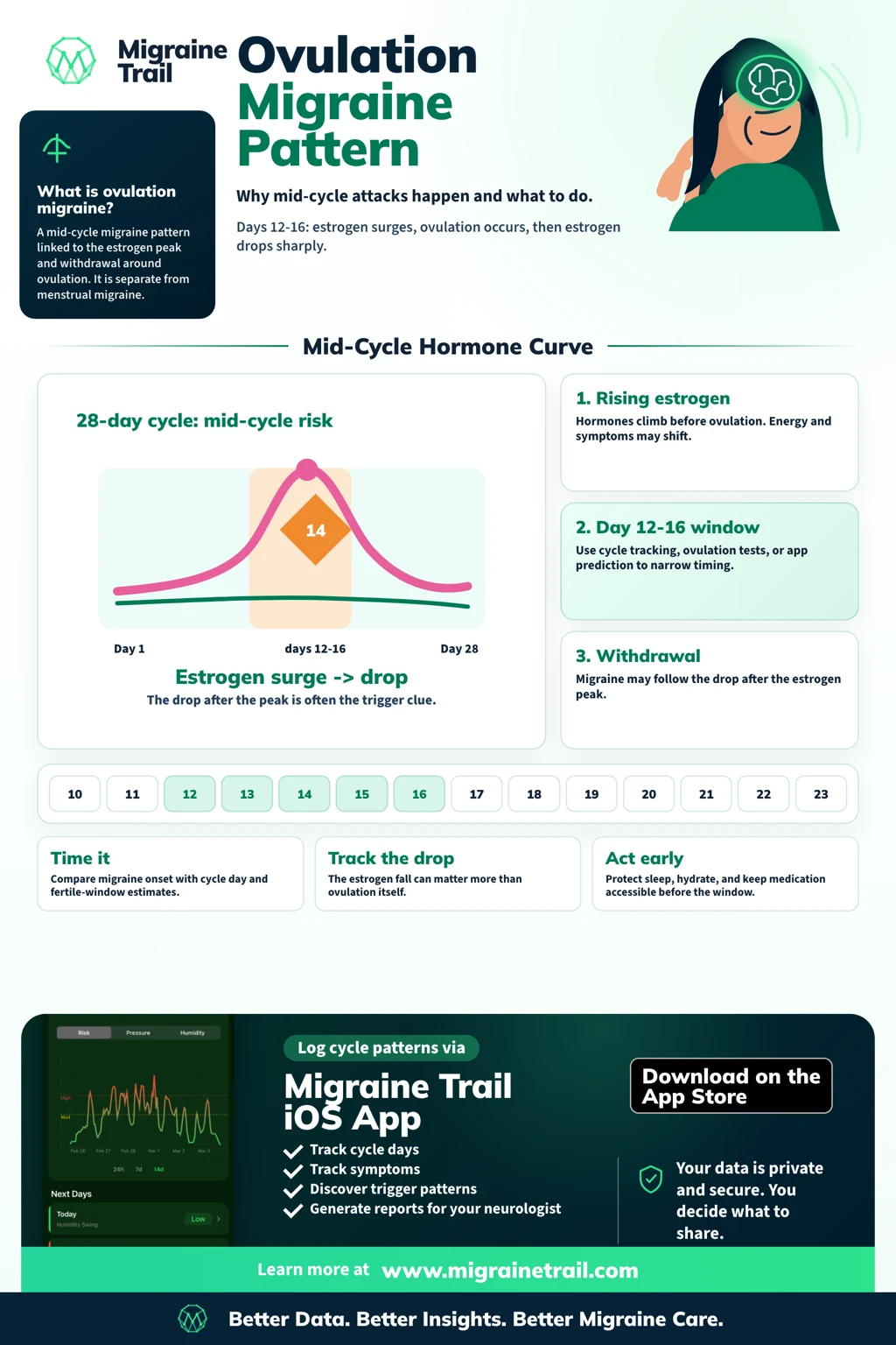 Ovulation Migraine: Why Mid-Cycle Attacks Happen and What to Do