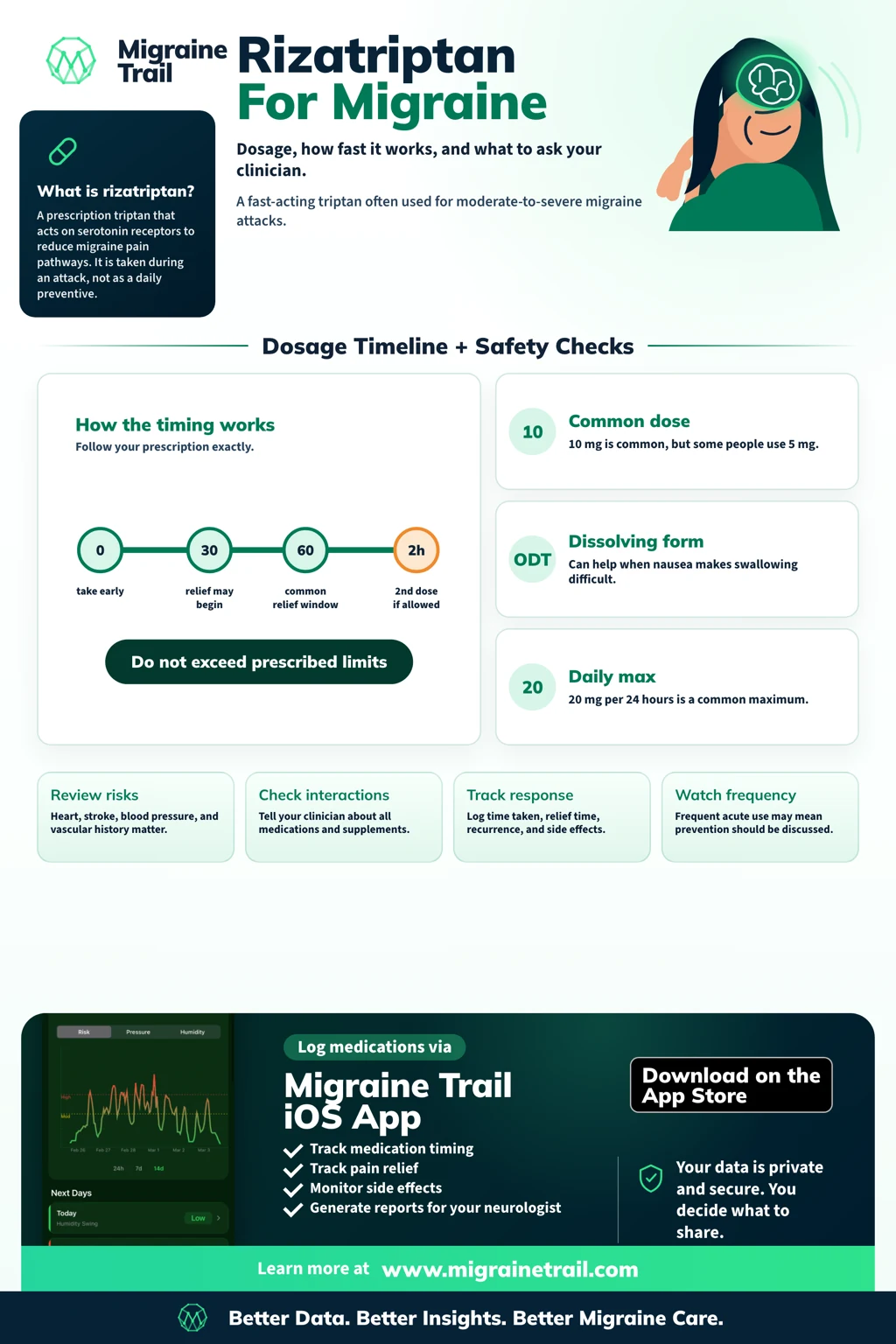 Rizatriptan for Migraine: Dosage, How Fast It Works, and Side Effects