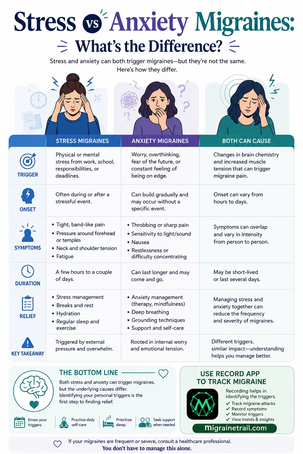 Stress vs Anxiety Migraines: What's the Difference?