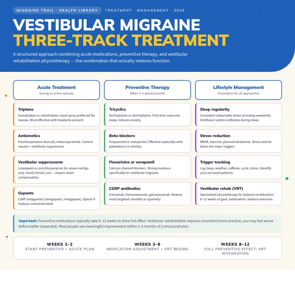 Vestibular Migraine Treatment: Medications, Rehab, and Lifestyle