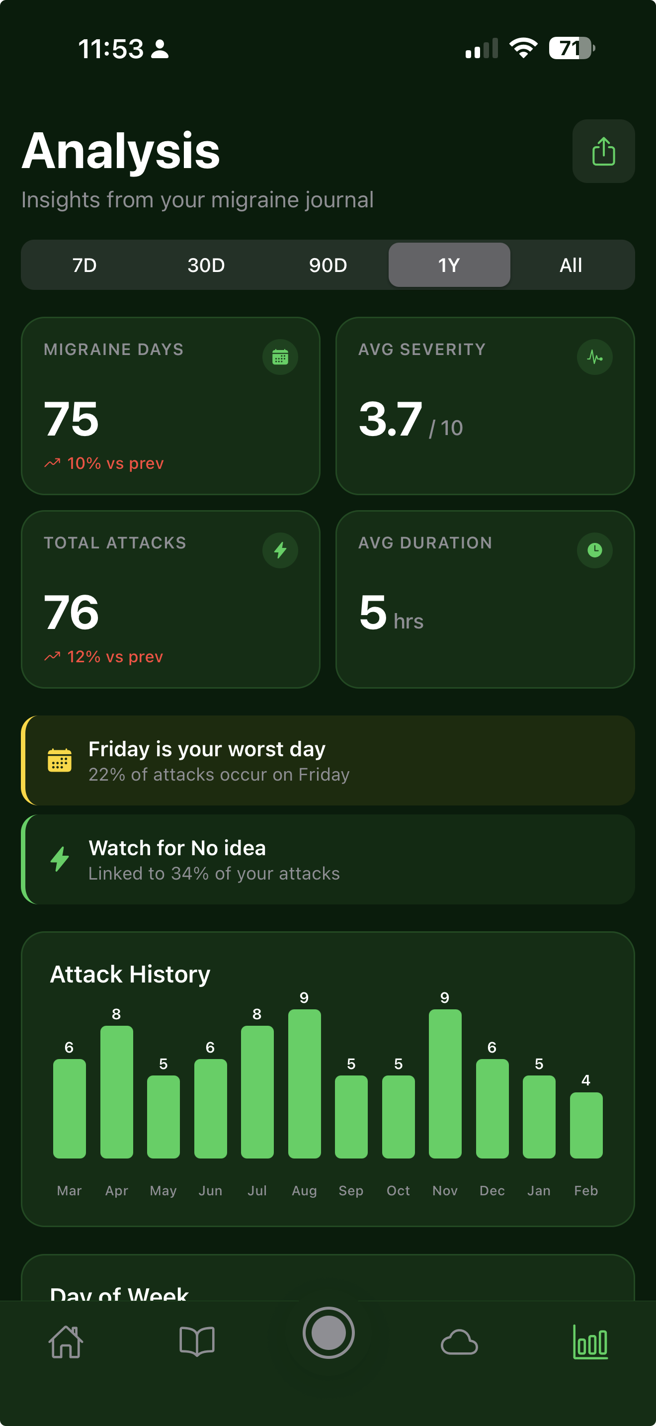 Pattern Recognition Data