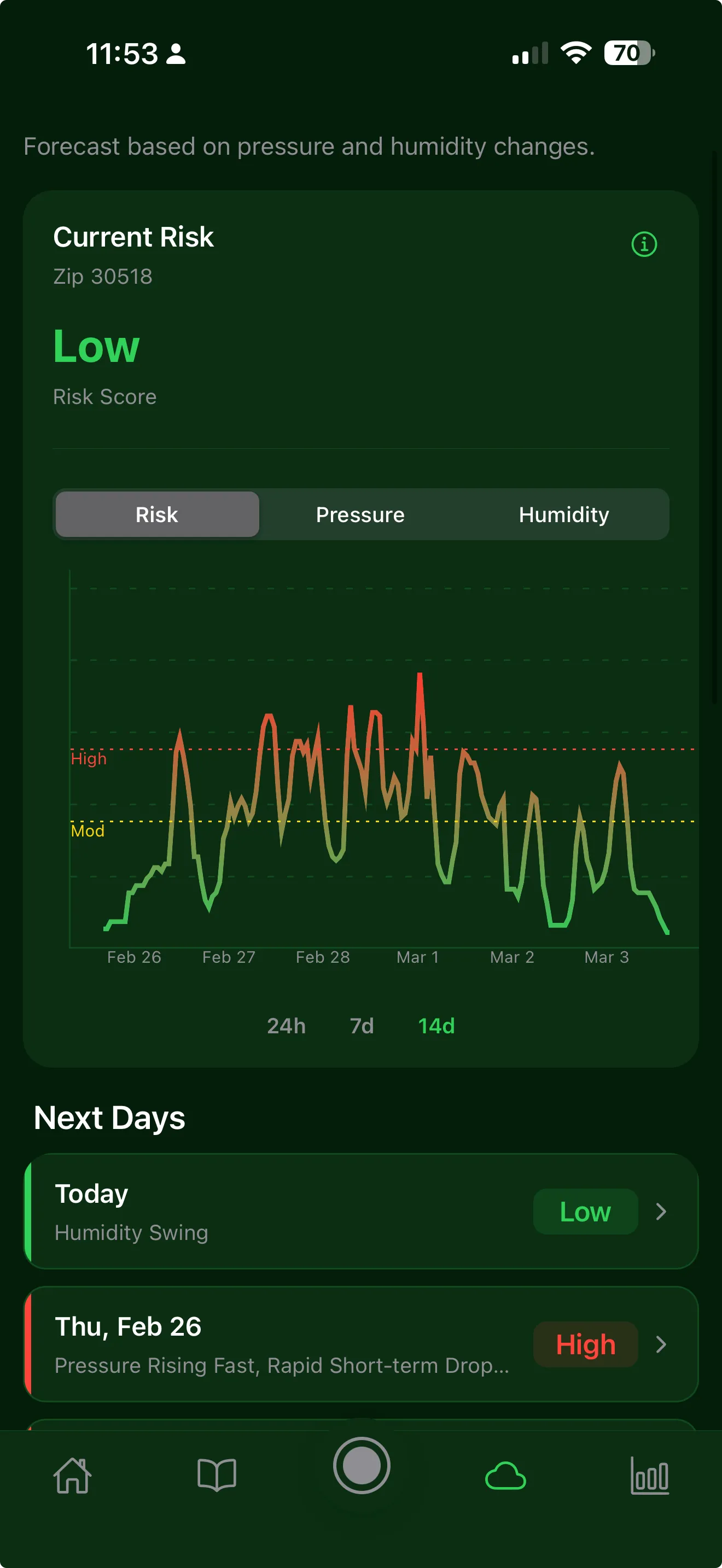 Migraine tracker with weather-based 24-hour risk predictions